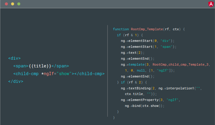 ivy output