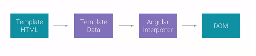 Angular 4-6 pipeline